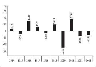 NexPoint Climate Tech Fund .